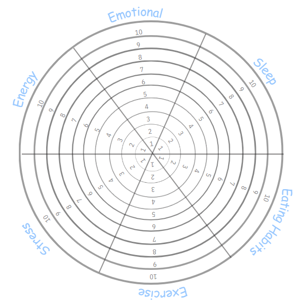 wheel of health